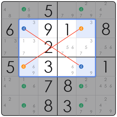 x wing strategy sudoku